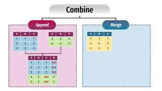 #4 The four phases of Power Query | Power Query