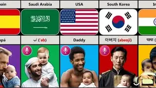 How Children Call Their Father From Different Countries.