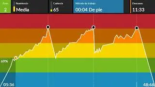 Spinning: Rock & Epic - Sesión de ciclo indoor nivel intermedio con música rock y de estilo épico
