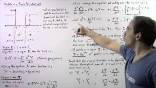 Wave Function of Particle in Finite Potential Well