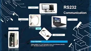 Download dan upload Omron PLC CJ1M CPU12 via serial RS232
