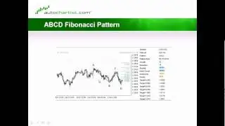 Where do I invest my money to gain maximum return   Part 1 Friday, 7 October 2011