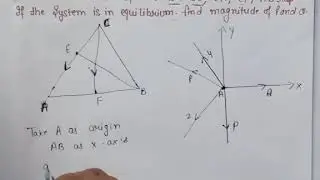Condition of equilibrium of forces//Statics//Bsc2