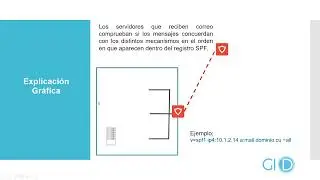5 Explicando un poco los registros SPF, DMARC, DKIM