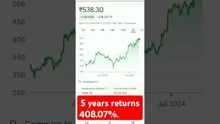 5 years returns 408.07% #trending #stockmarketeducation #stockmarketanalysis #stockmarketinvesting