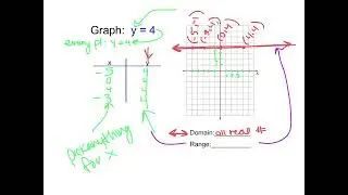 Ch3V8 - I can graph horizontal and vertical lines