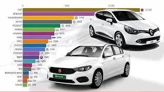 Best Selling Cars in Turkey (2004-2019)