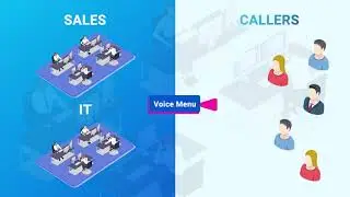 Call Routing