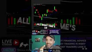 Day Trading Chart Patterns #chartpatterns #daytrading #tradingtips