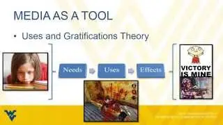 WVUCOM105 Chapter 3: Media as Communication Tools