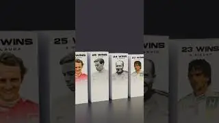 Drivers with most wins in F1 history 