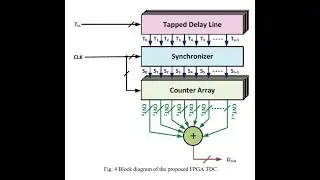 A High Resolution FPGA TDC Converter with 2.5 ps Bin Size and -3.79~6.53 LSB Integral Non linearity