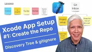 Discovery Tree and .gitignore: Create the Repo