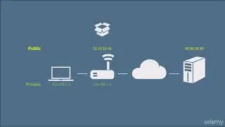 What Is NAT - Network Address Translation