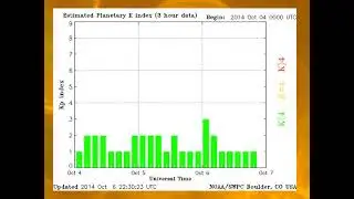 PHYS 1403 Geomagnetic Storms
