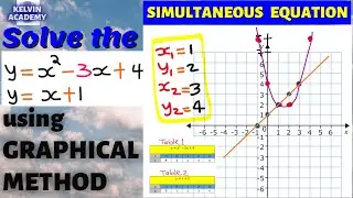 SOLVE USING GRAPHICAL METHOD OF SIMULTANEOUS EQUATION