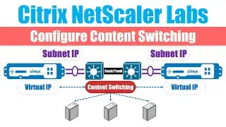 Citrix NetScaler: Configure Content Switching