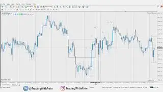 قسمت 15: دیسیژن کندل ها و کینک ها (مثال ها بر روی چارت لایو بیتکوین)