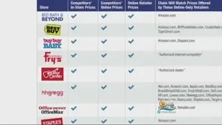 Price Matching Put To The Test