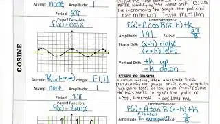 Precalc 2 6 Graphing All Trig Functions