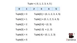 topic 7:- python tuple explain in detail with example