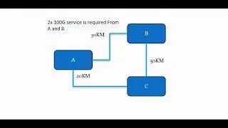 DWDM Network Design 3 Case1