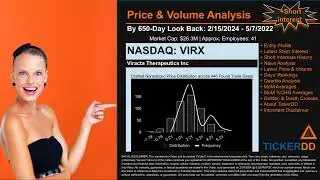 What is Short Interest for VIRX VIRX Price VIRX Volume Analysis Latest News for $VIRX