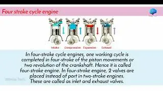 Four-stroke engine petrol SI engine