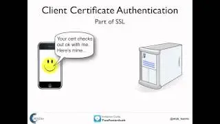 Client Certificate Authentication