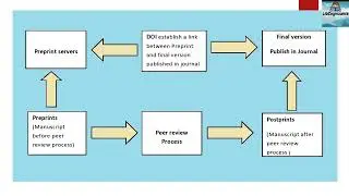 Open Access