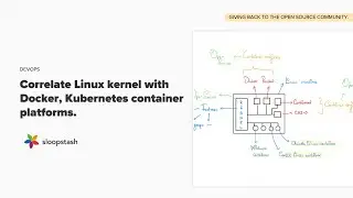 Correlate Linux kernel with Docker, Kubernetes container platforms - DevOps | SloopStash