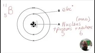 Electronic structures: what is inside an atom GCSE