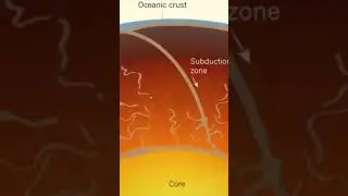 The center of the earth #science #documentary #earthhistory