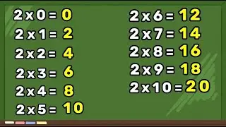 TABUADA DE MULTIPLICAÇÃO DO 2 – TABUADA DE MULTIPLICAÇÃO – APRENDENDO A MULTIPLICAR – MULTIPLICAÇÃO