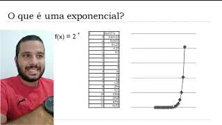 Exponencial do Coronavírus: Entenda a Base
