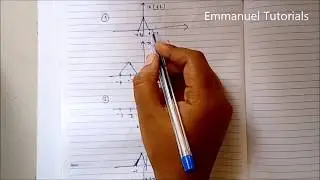 Problems time shifting, scaling, reversal | precedence rule | signals & systems | Emmanuel Tutorials