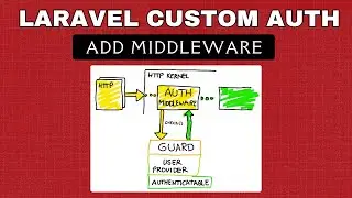 Laravel Custom Auth – Part 7 | Protecting Routes with Auth & Guest Middleware