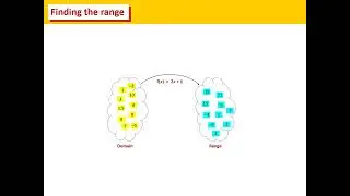 FUNCTIONS
