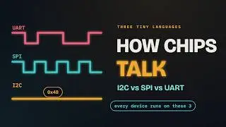 How Chips Talk: I2C vs SPI vs UART, Explained