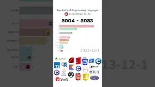 🔝Popularity Of Programming Languages😱 