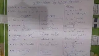Diffie Hellman Key Exchange Algorithm with example