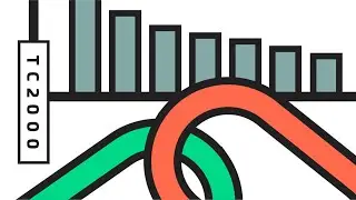 Link Charts & Sorts by Timeframe