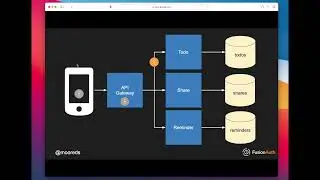 Common microservices auth architectures