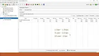 Application Saturation Point - (Hands - On)