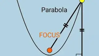 Properties of parabola|| Visual Understanding of Parabola|| Mathshelpcentre| Maths Activity| Class11