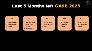 Last 5 months GATE  strategy | GATE 2025 #gate2025 #gateprepration #gate #gateexam