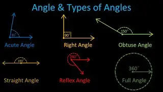 What is Angle? Acute Angle, Right Angle, Obtuse Angle, Straight Angle, Reflex Angle & Full Angle