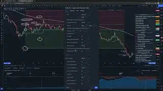 SuperTrend + Stochastic + EMA Trading Strategy Script Release And Tutorial