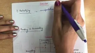 38. Unit 3 -Network layer, - Introduction & Services - 