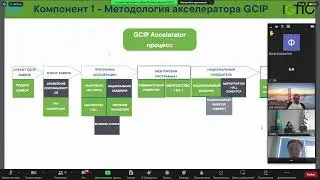 «Низкоуглеродная трансформация: тренды совершенствования кадрового обеспечения»